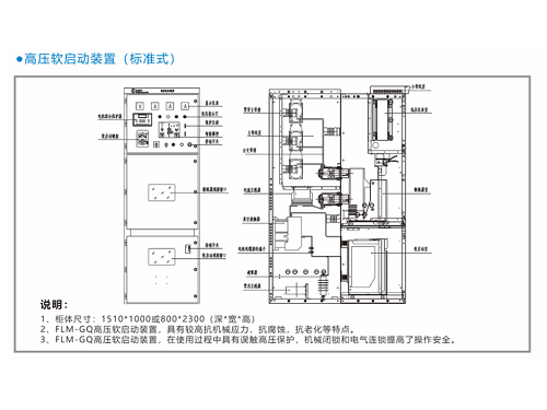 FLM-GQ-1E系列